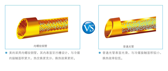 高温直热循环式