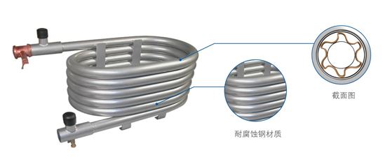 高温直热循环式