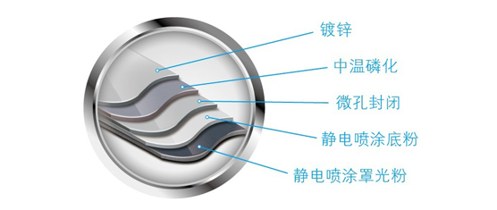 高温直热循环式