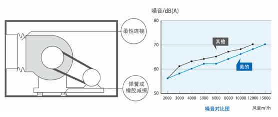 箱体密闭性好 隔绝噪声